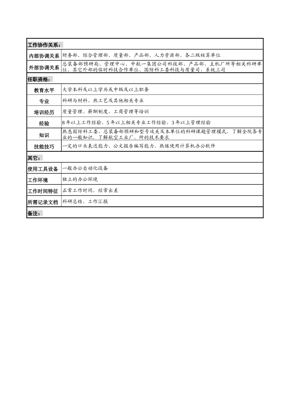 航材院科技发展部部长职务说明书_第3页