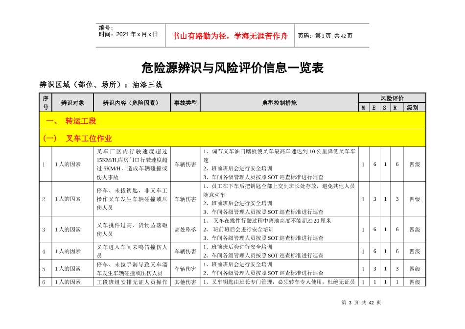 油漆工艺危险源辨识与风险评价信息表_第3页