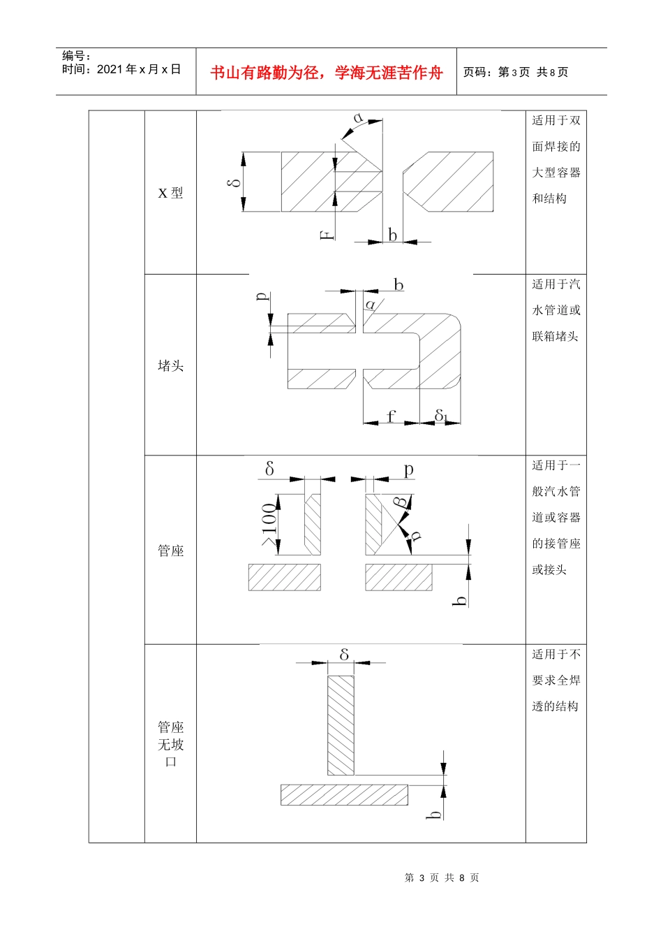 浅谈二氧化碳气体保护焊在火电建设施工中的推广和应用_第3页