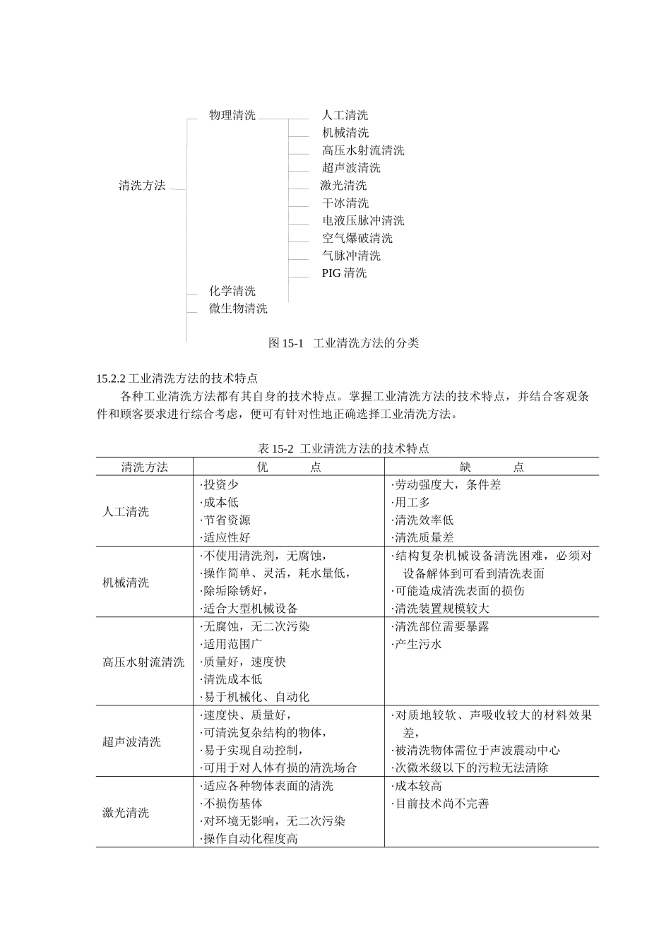 工业清洗工程(发出)_第2页