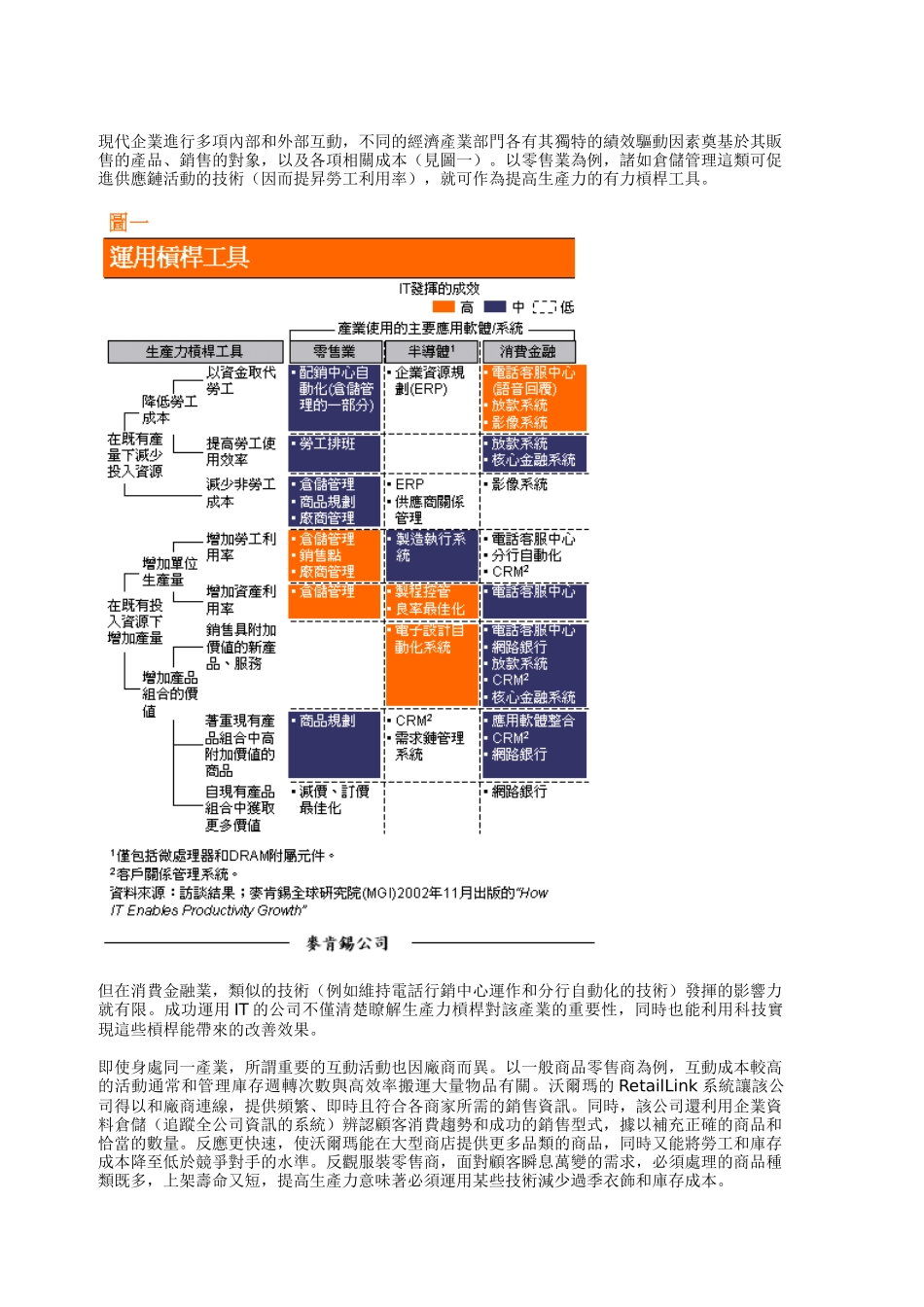 泡沫破灭后的信息科技研究报告_第3页