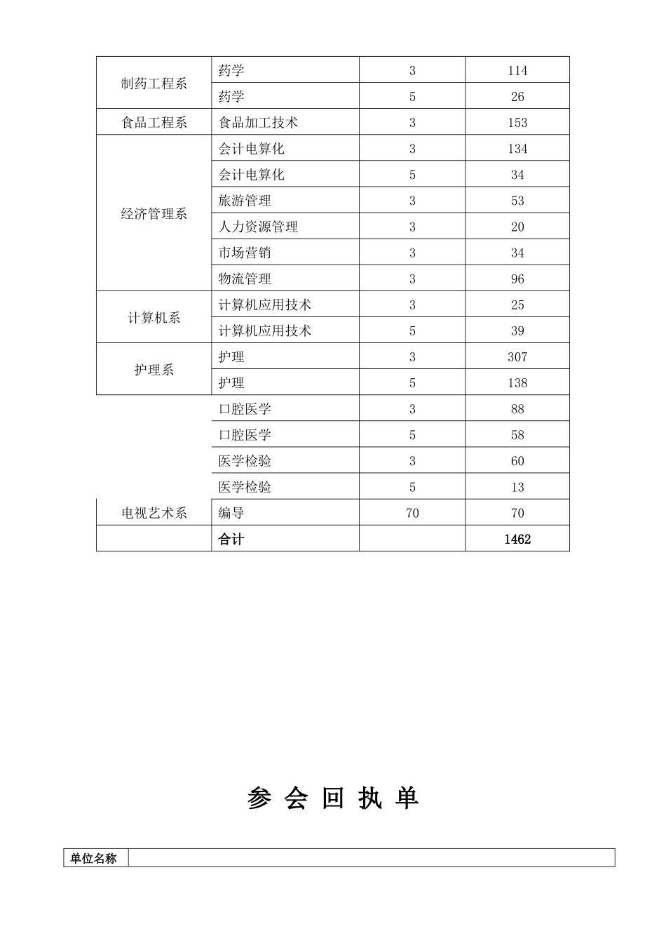 黑龙江农垦职业学院第二届校园招聘会邀请函_第2页