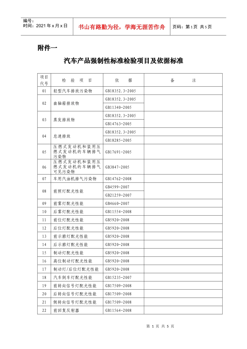 汽车产品强制性标准检验项目及依据标准_第1页