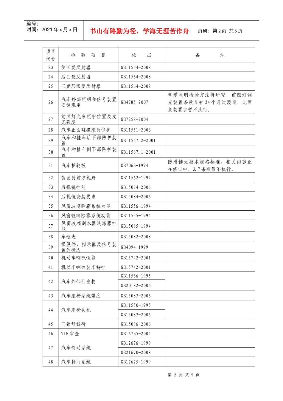 汽车产品强制性标准检验项目及依据标准_第2页