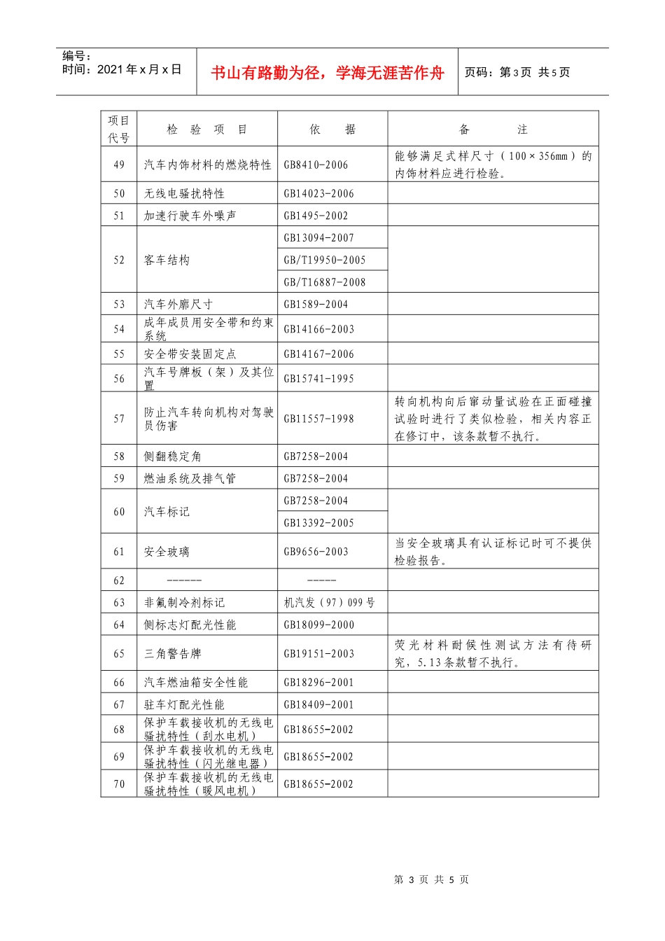 汽车产品强制性标准检验项目及依据标准_第3页