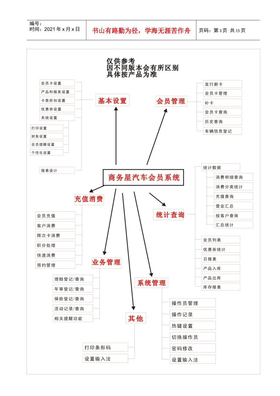 汽车会员管理软件 商务星汽车会员管理系统_第3页