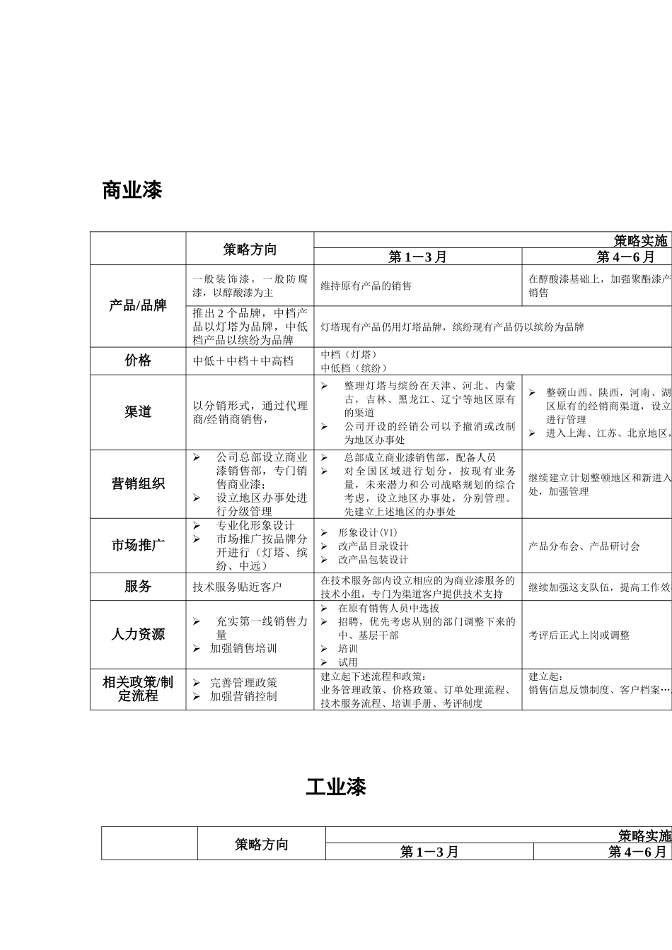 油漆市场策略_第1页
