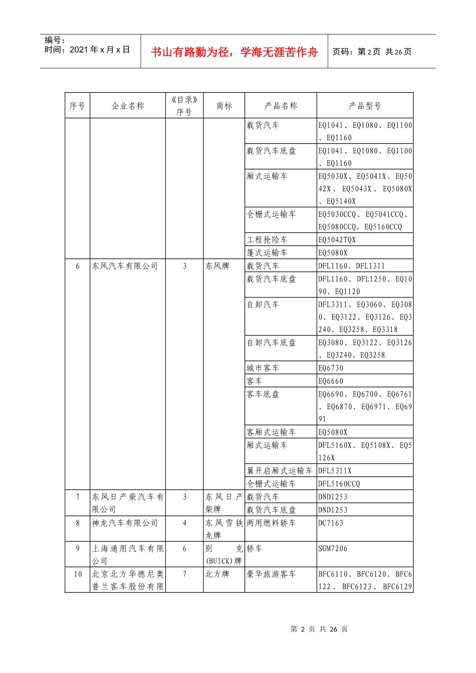 汽车生产企业及其产品_第2页