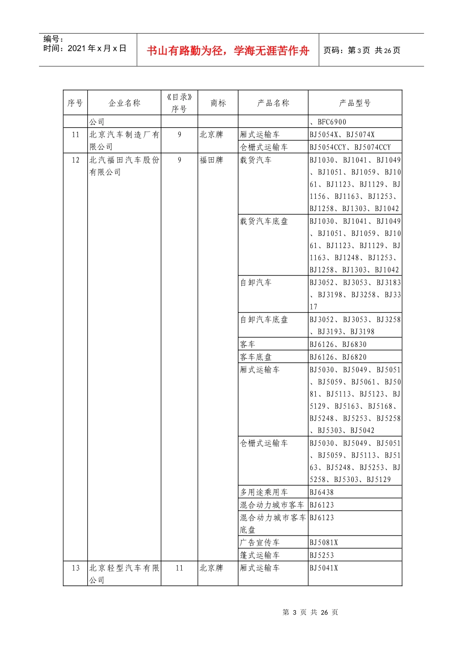 汽车生产企业及其产品_第3页