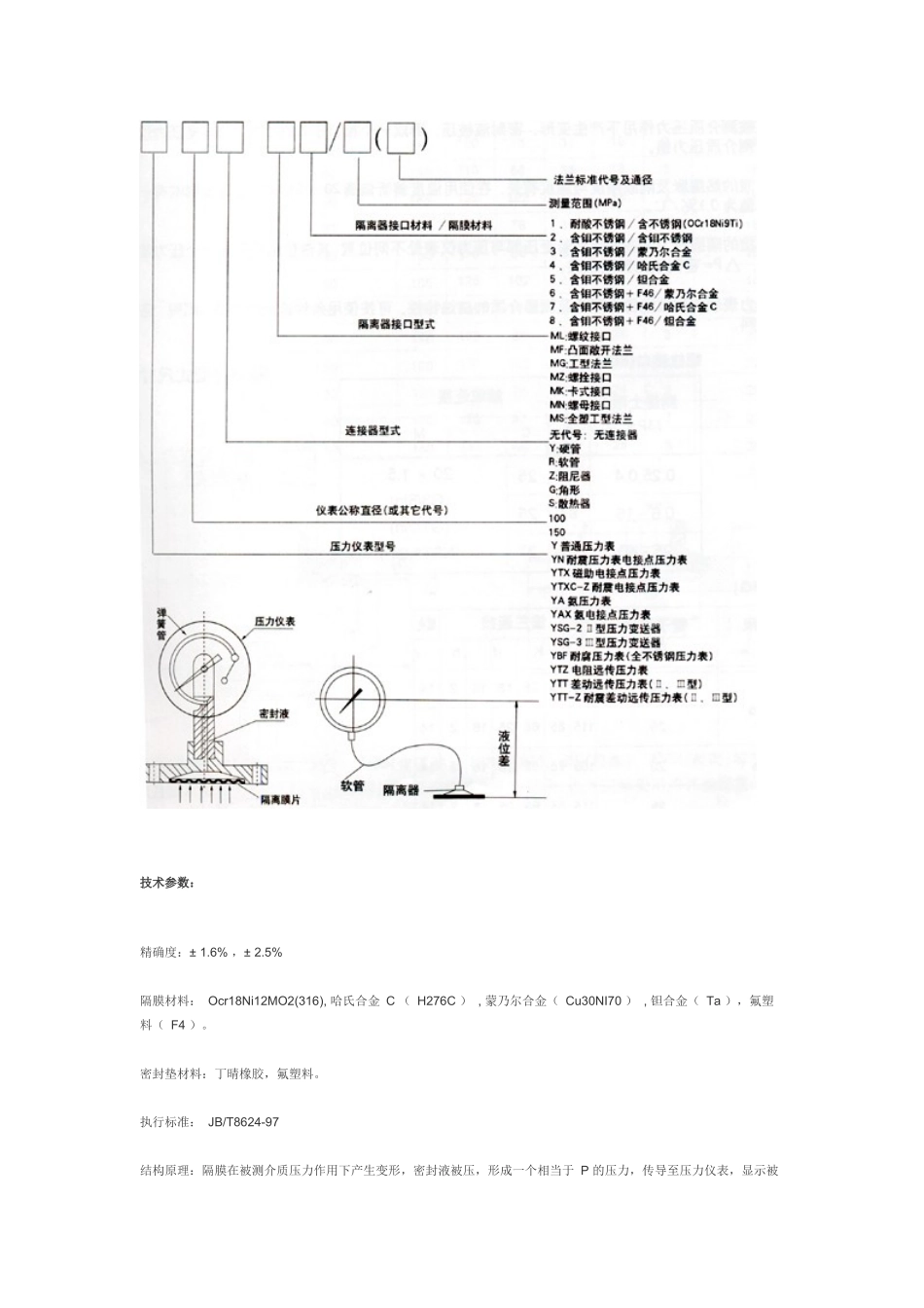 各类隔膜压力表规格_第3页