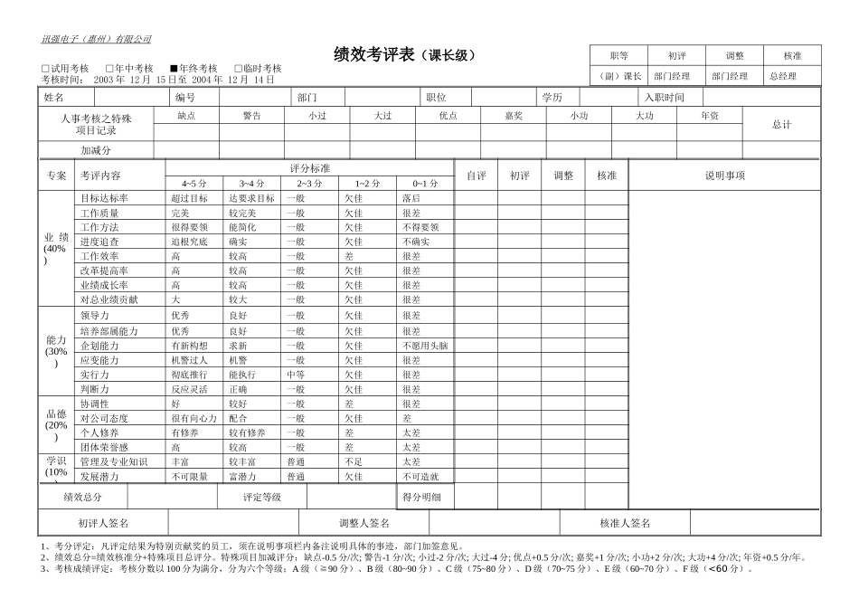 绩效考评表（课长级）_第1页