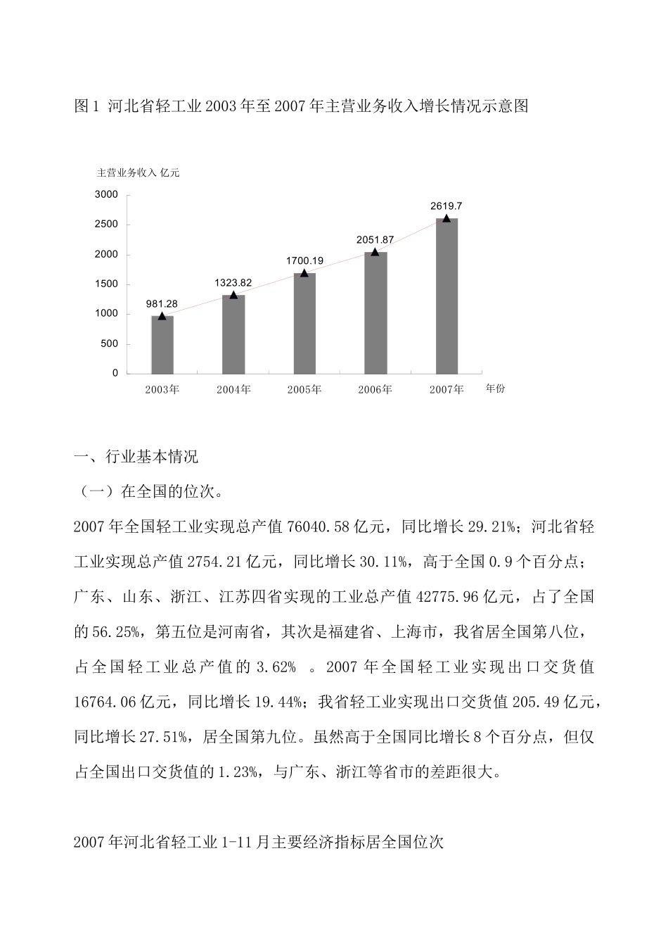 河北省轻工业年度发展研究报告_第2页