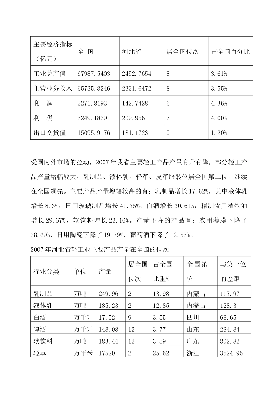 河北省轻工业年度发展研究报告_第3页