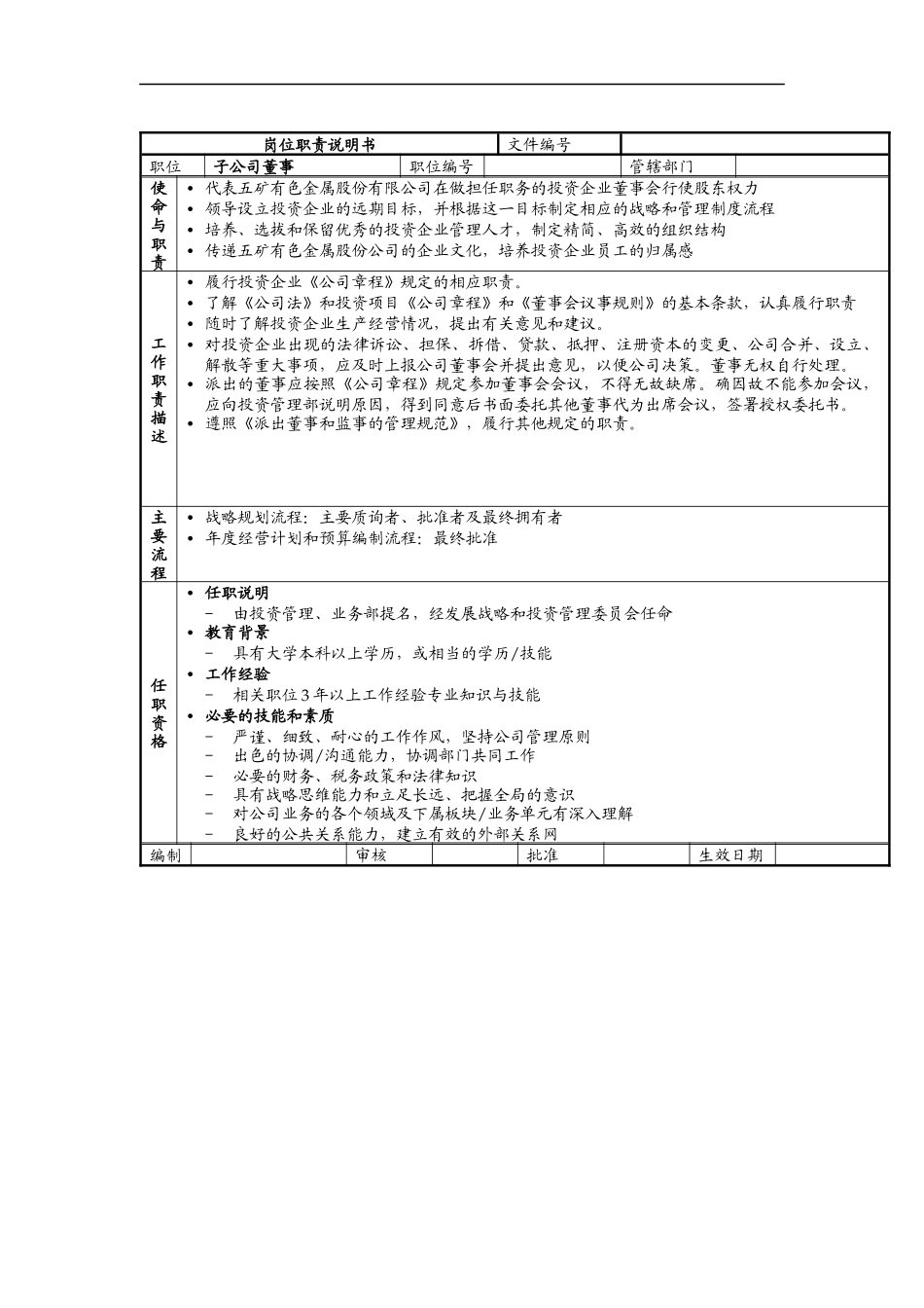 派出董事职责说明书_第1页