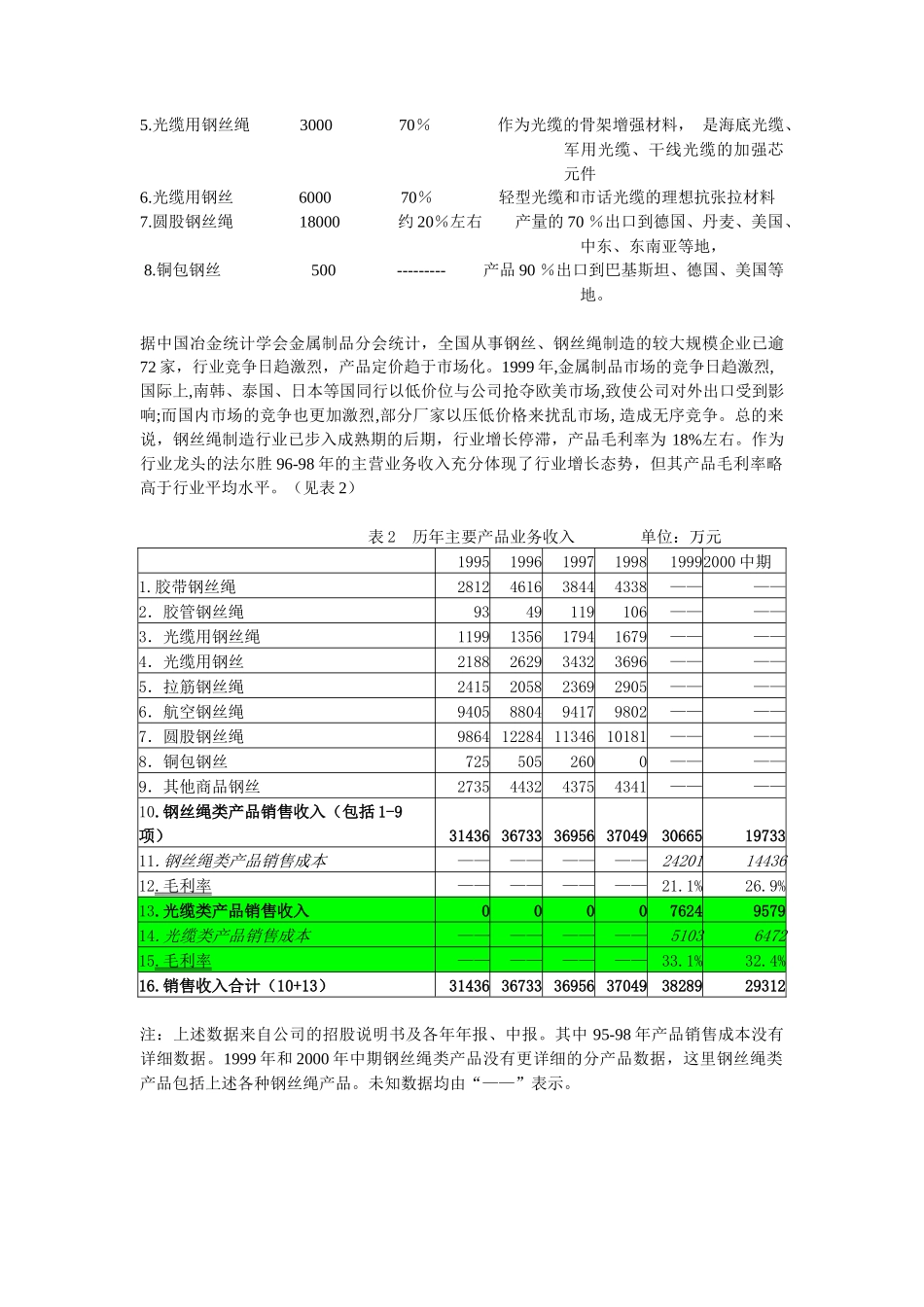 法尔胜公司价值评估报告_第2页