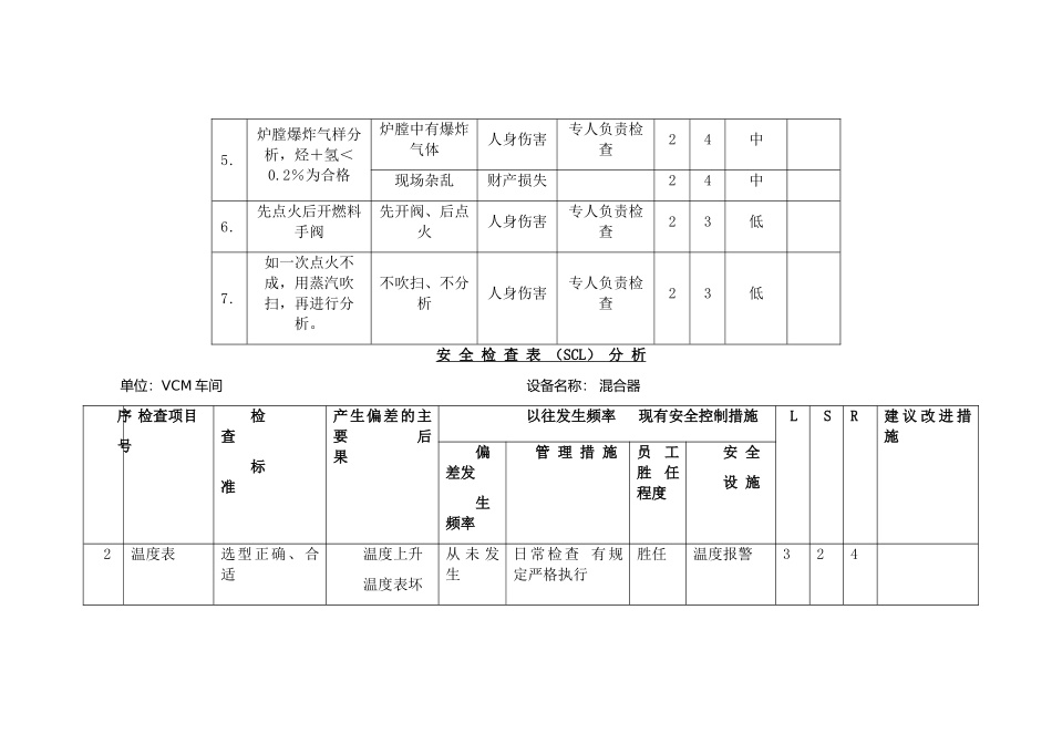 安全检查分析SCl(190页)_第3页