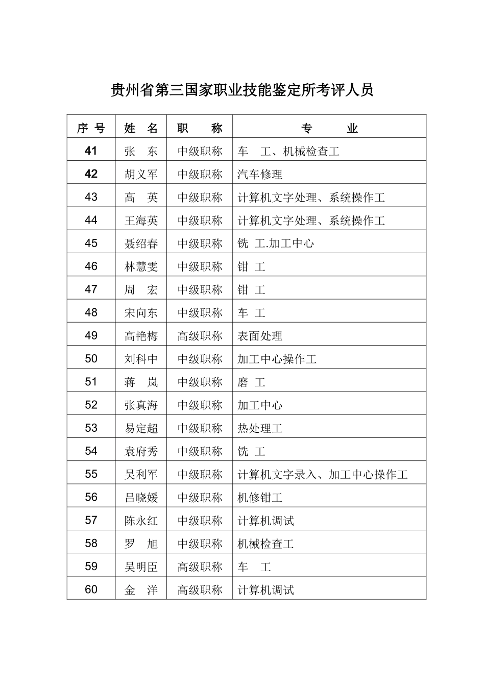 贵州省第三国家职业技能鉴定所考评人员-贵州省第三国_第3页