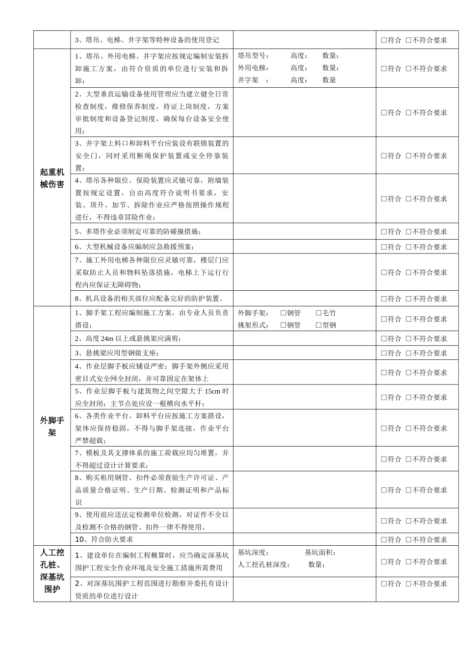建设工程安全生产文明施工检查表_第2页
