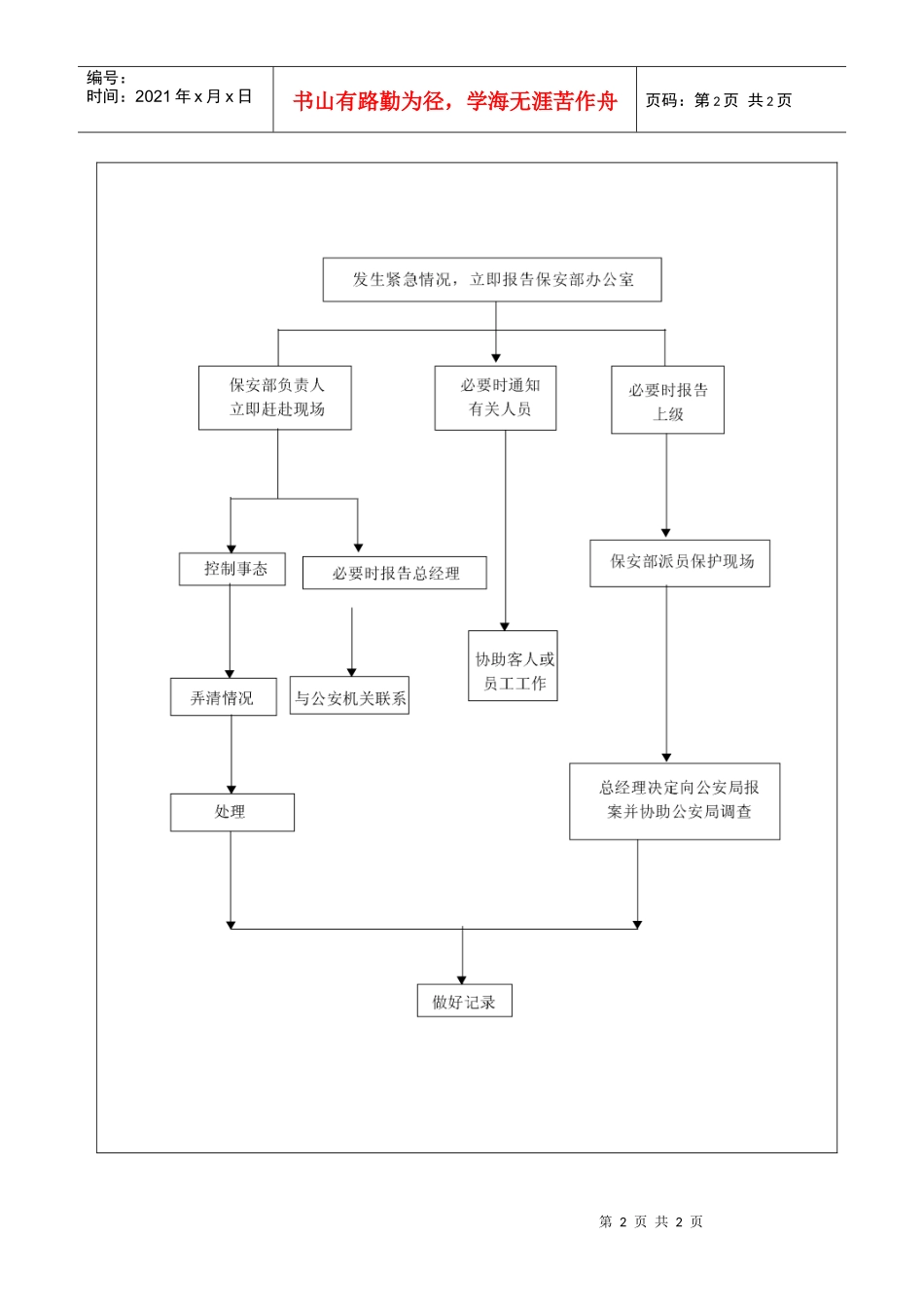 治安紧急情况处理标准流程_第2页