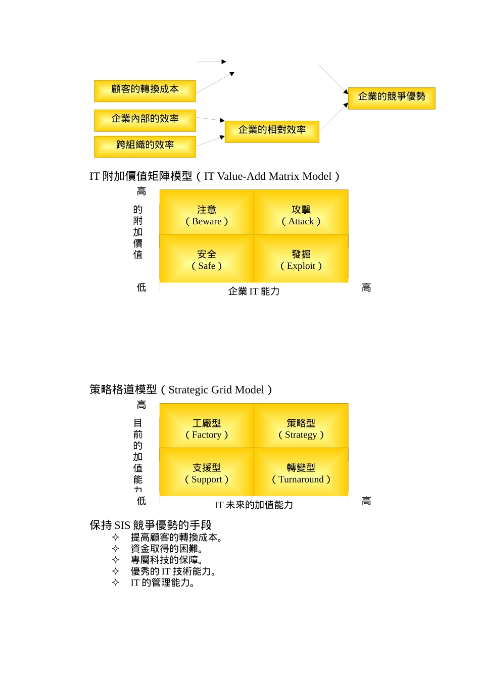 波特的价值链模型概述_第2页