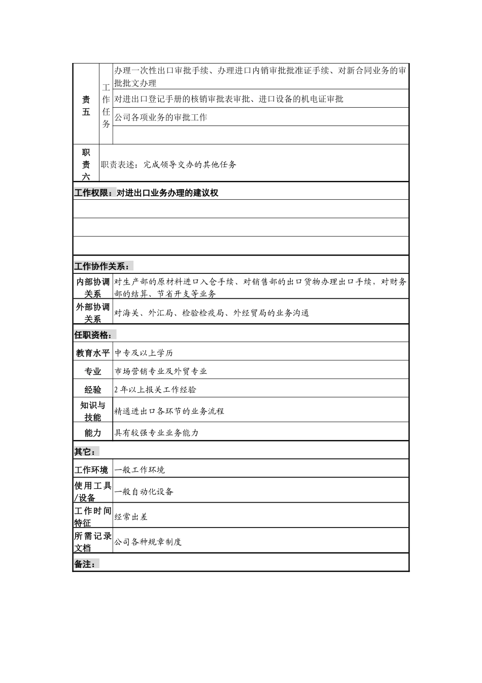 某咨询—广东中顺纸业财务部报关组长_第2页