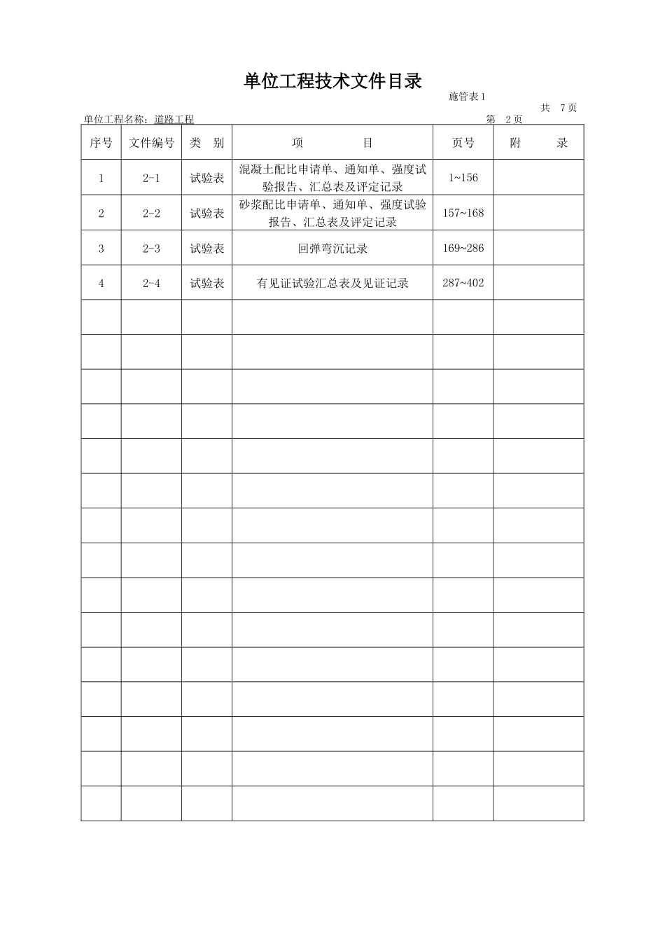 市政工程技术资料检验批全套填写范例_第2页