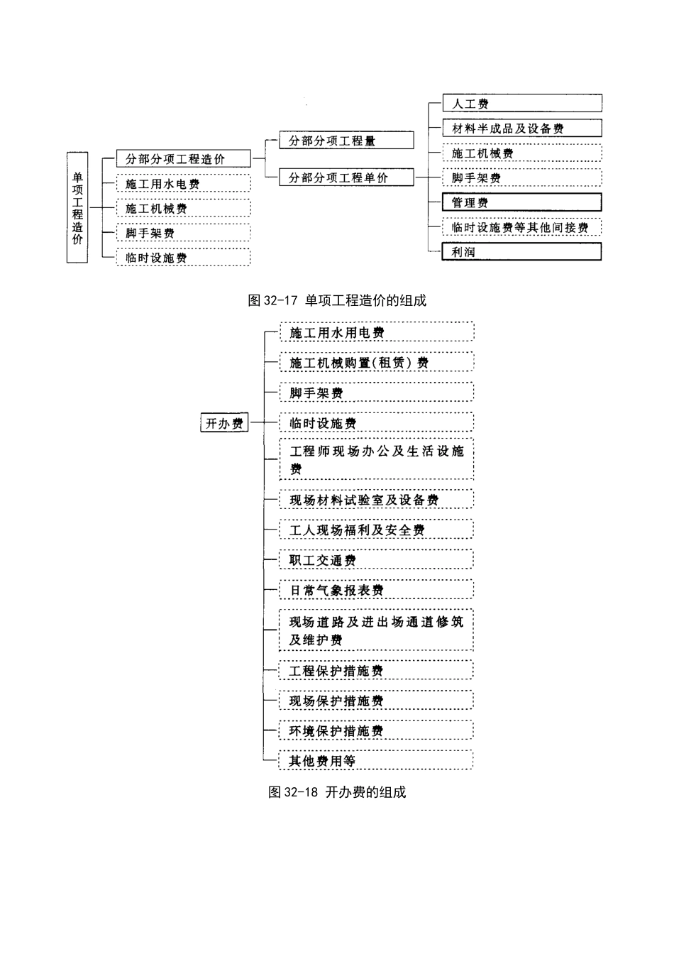 浅析国外建筑工程造价管理_第2页