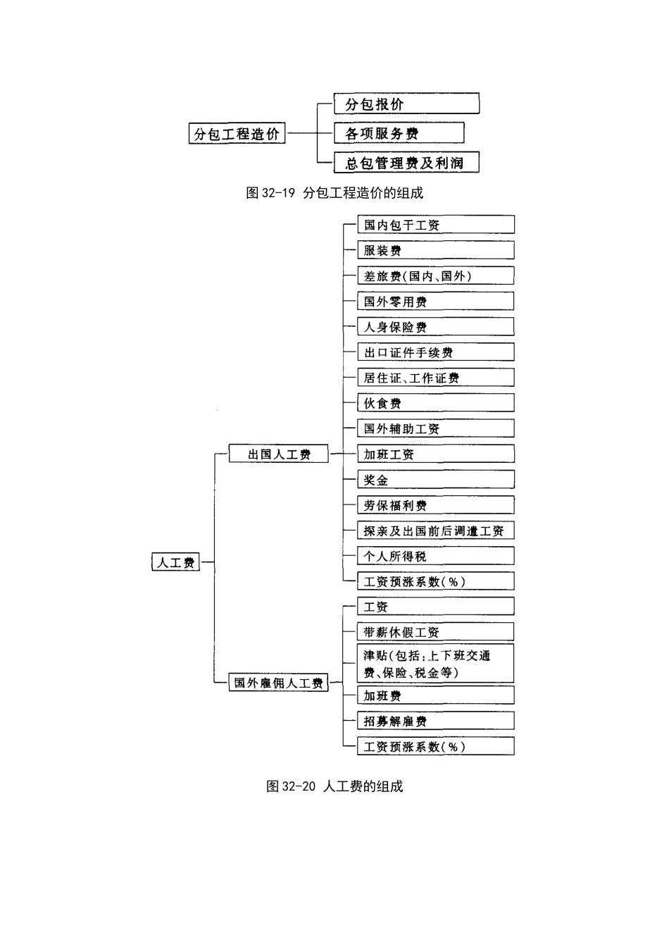 浅析国外建筑工程造价管理_第3页