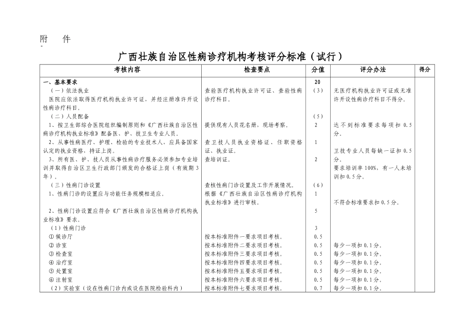 广西壮族自治区性病诊疗机构考核评分标准(试行)_第1页