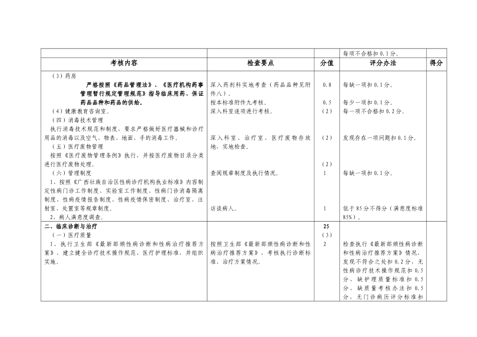 广西壮族自治区性病诊疗机构考核评分标准(试行)_第2页