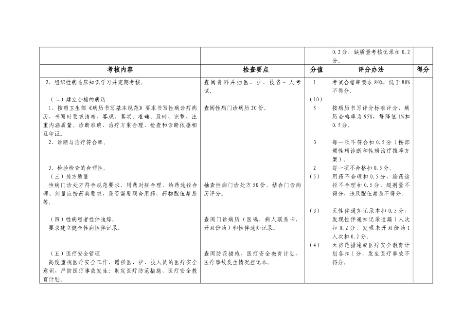 广西壮族自治区性病诊疗机构考核评分标准(试行)_第3页