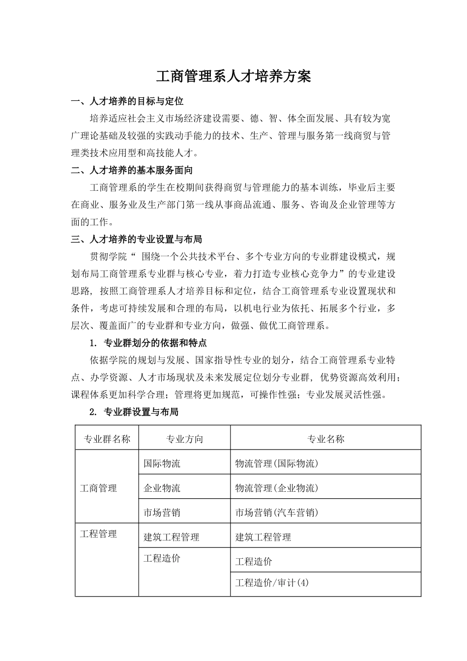 工商管理系人才培养方案_第1页
