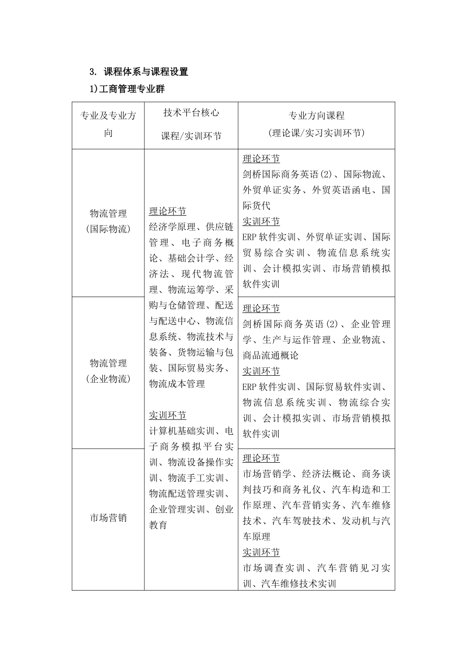 工商管理系人才培养方案_第3页