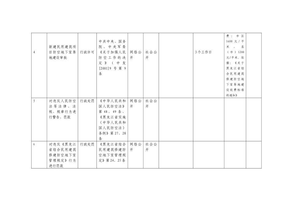 鸡西市人民防空办公室行政权利汇总_第2页