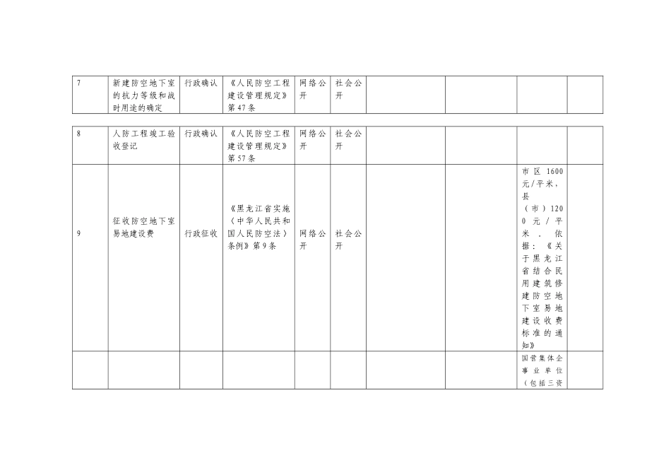 鸡西市人民防空办公室行政权利汇总_第3页