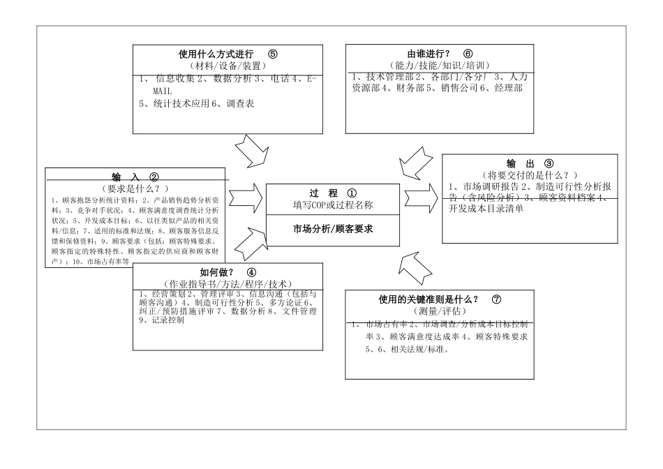 过程分析工作表(乌龟图)-典型汽车零部件企业(34页)_第2页