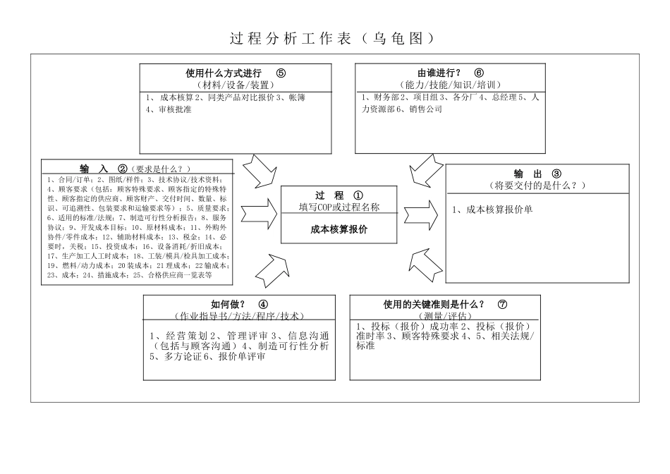 过程分析工作表(乌龟图)-典型汽车零部件企业(34页)_第3页