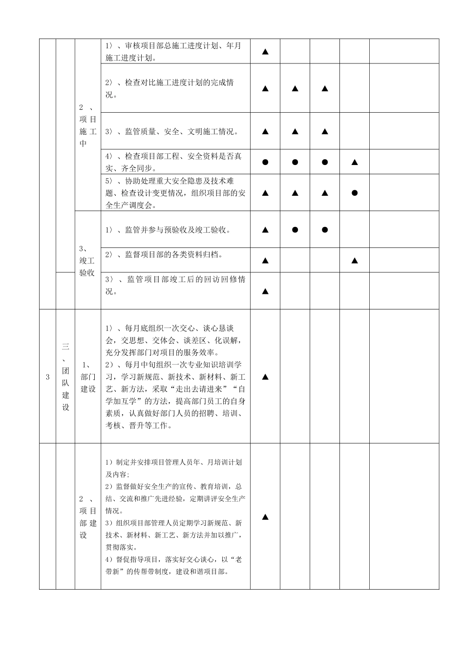 工程部工作规范手册_第2页