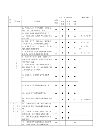 工程部工作规范手册