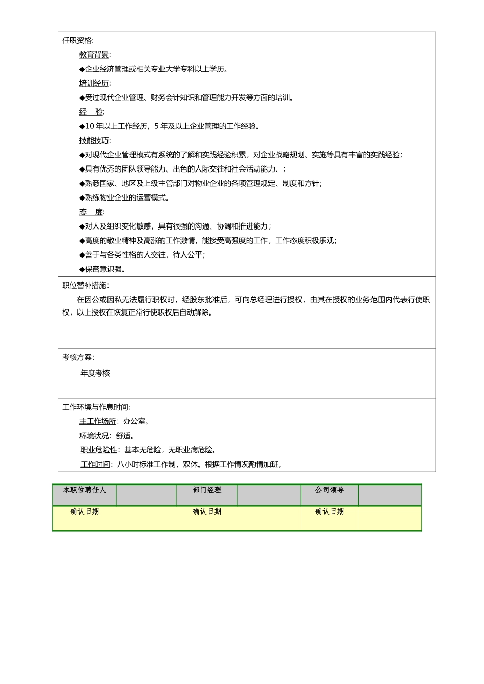 公司职位说明书（71页）_第2页
