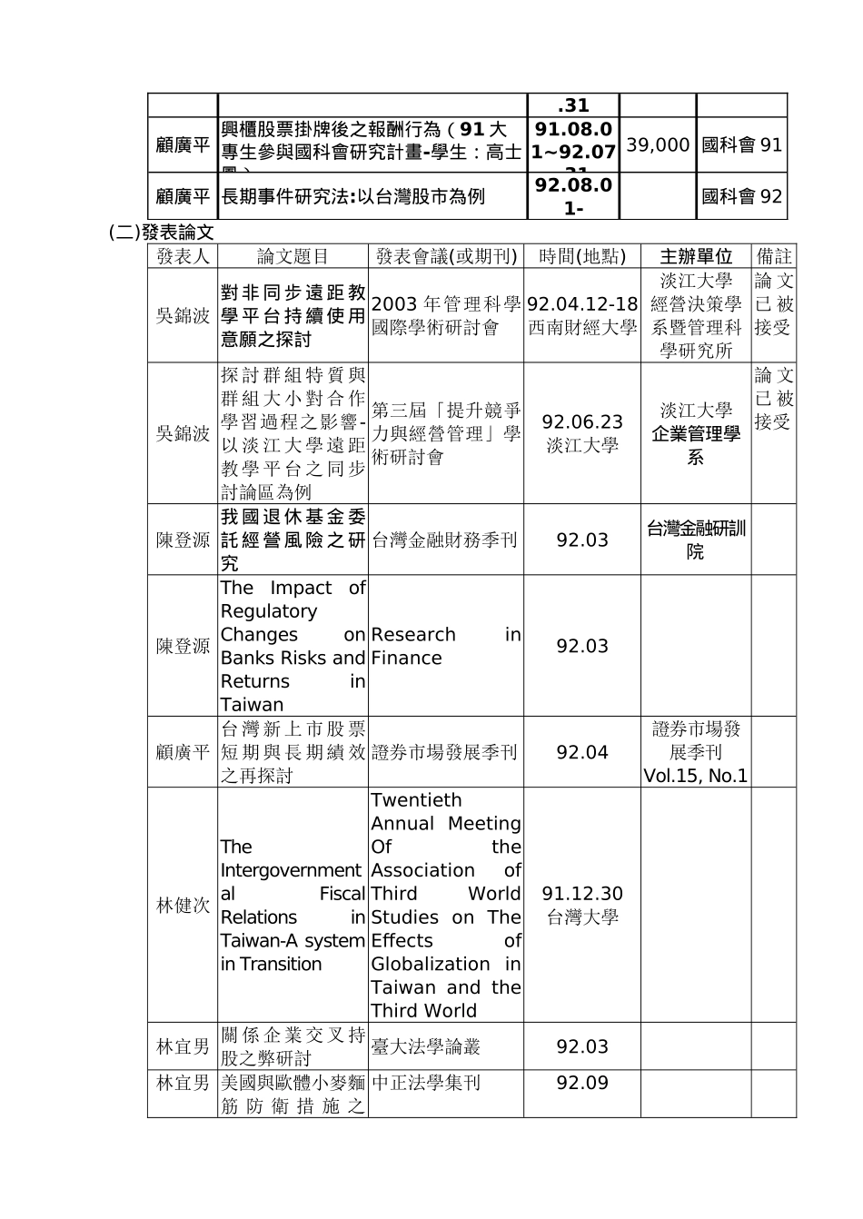 技术学院九十一学年度第二学期第一次院务会议纪录_第3页