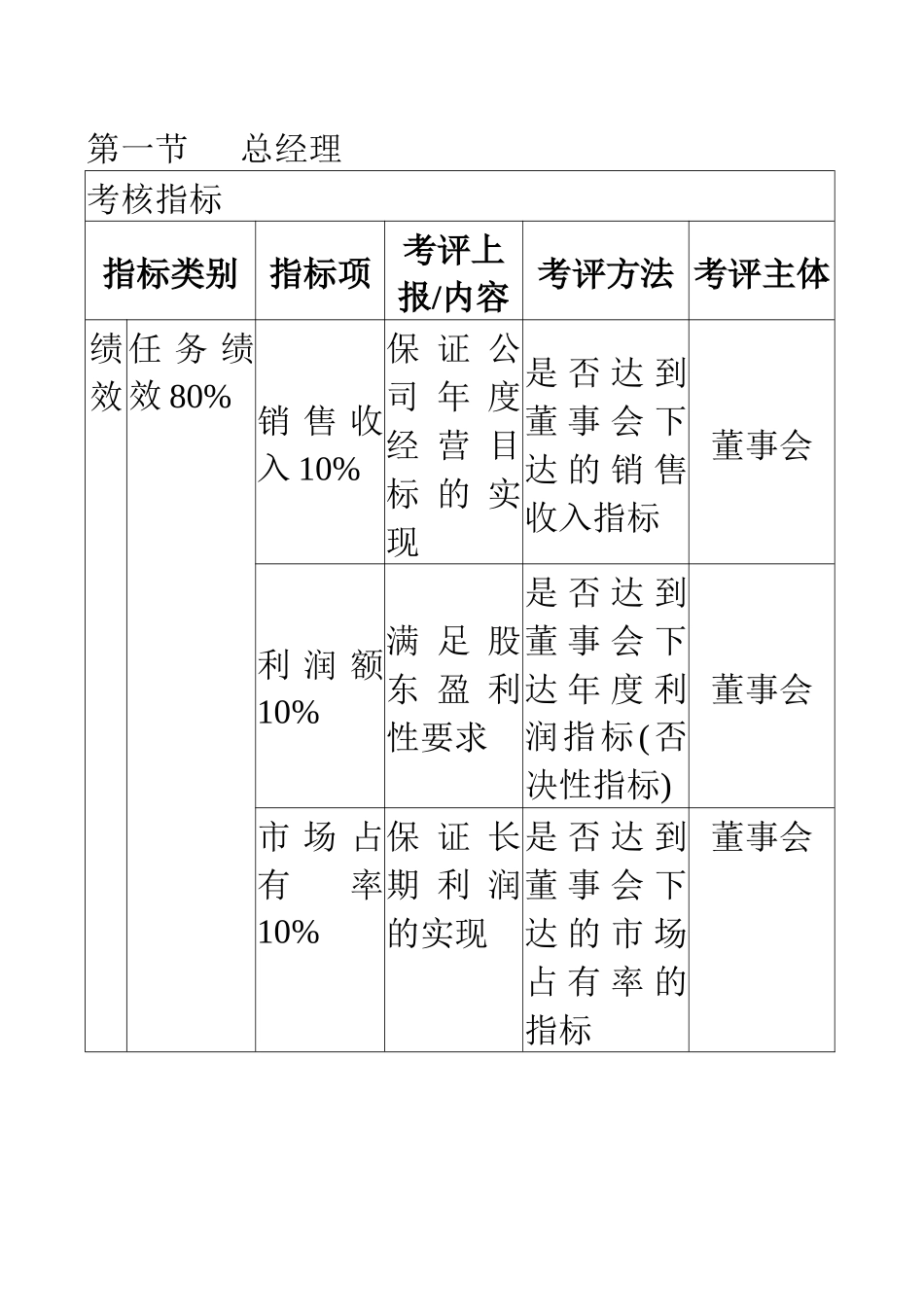 绩效考核KPI指标大全_第1页