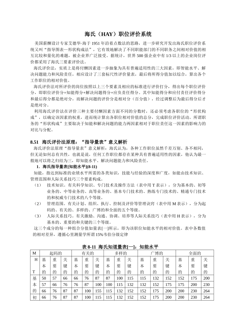 海氏(HAY)职位评价系统_第1页