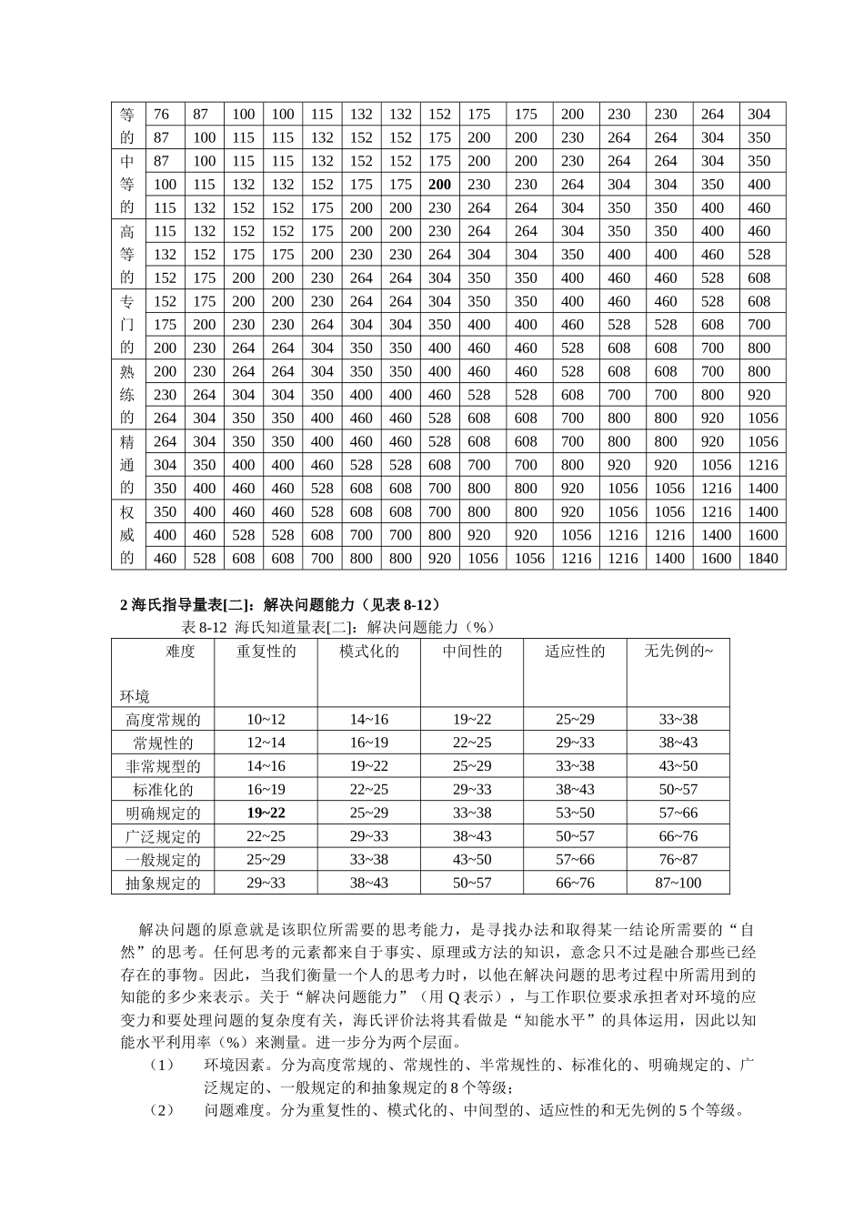 海氏(HAY)职位评价系统_第2页