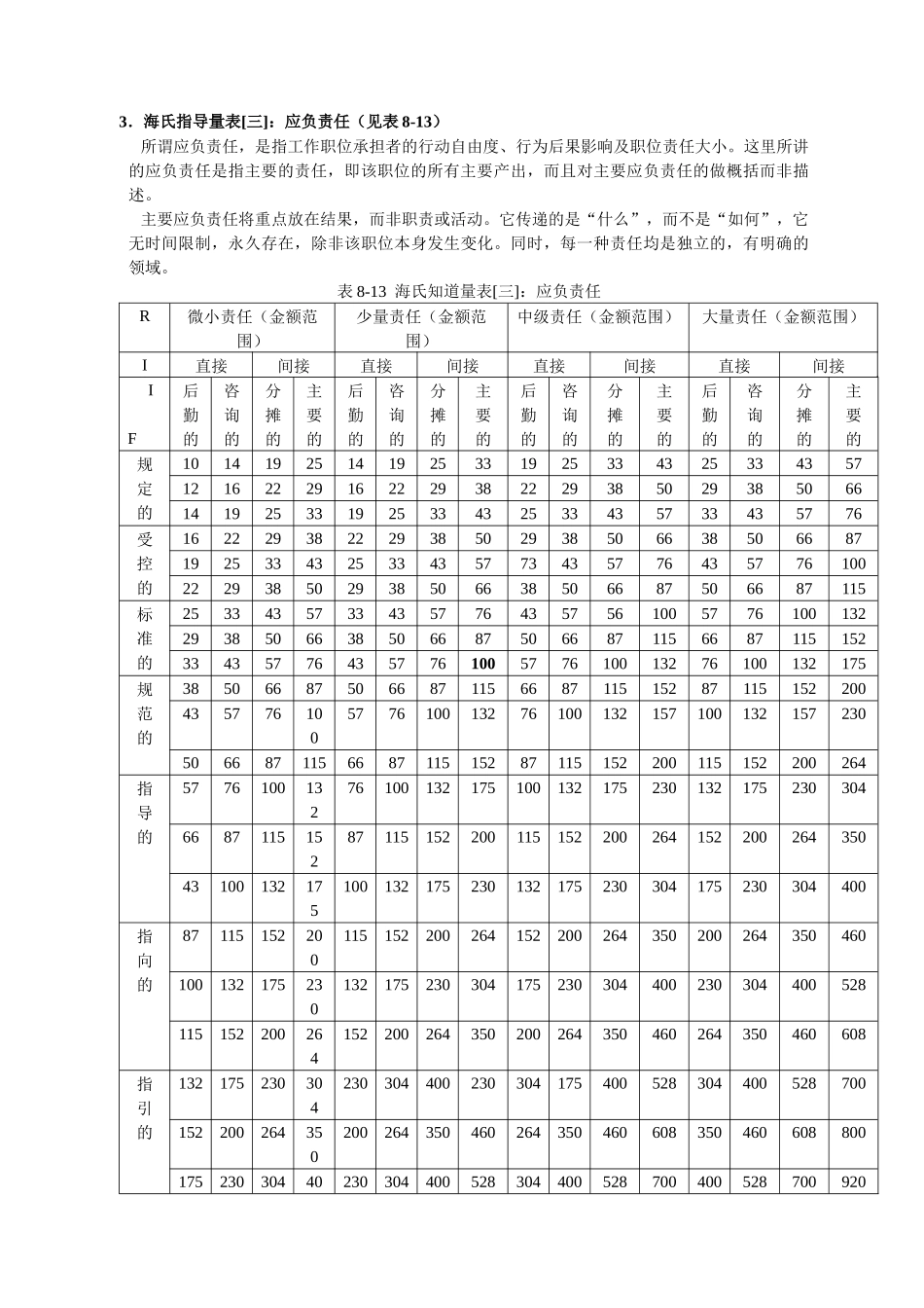海氏(HAY)职位评价系统_第3页
