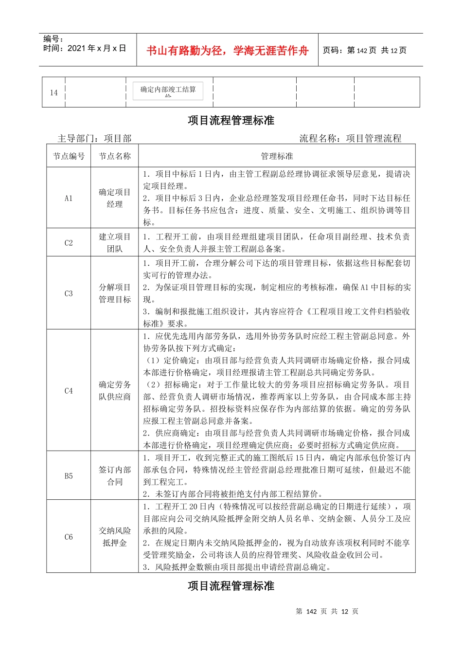河南省昊鼎建筑基础工程有限公司项目管理流程_第2页
