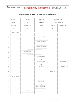 河南省昊鼎建筑基础工程有限公司项目管理流程