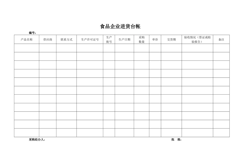 食品生产企业（作坊）相关记录表格-食品企业进货台帐_第1页