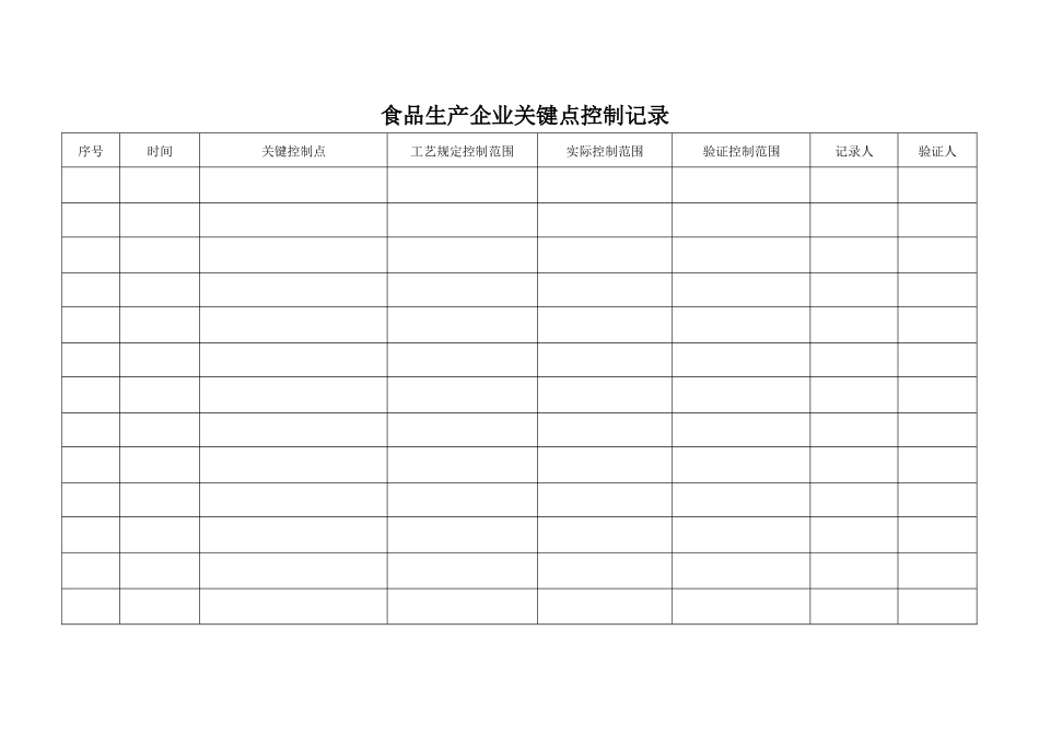 食品生产企业（作坊）相关记录表格-食品企业进货台帐_第3页