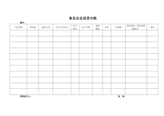 食品生产企业（作坊）相关记录表格-食品企业进货台帐